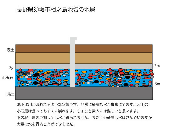 北相之島地層図