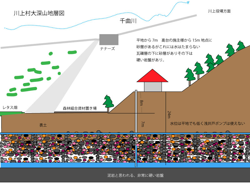 川上村地層図
