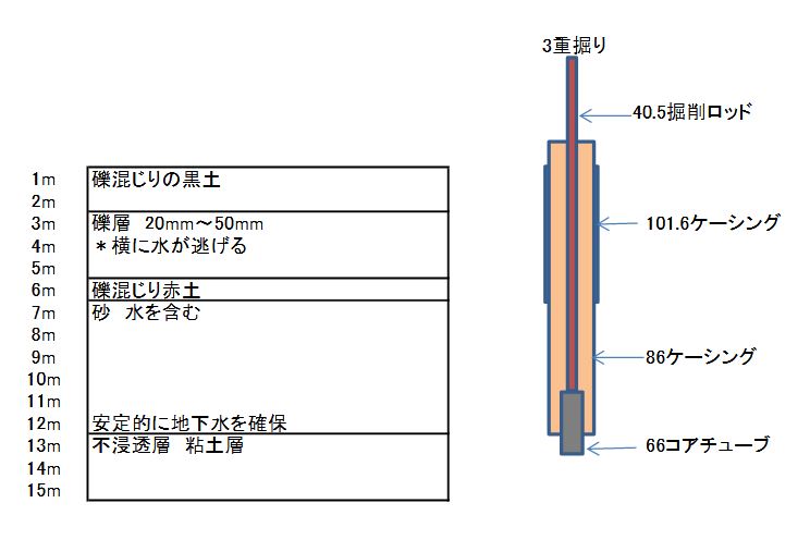 木崎湖地層図